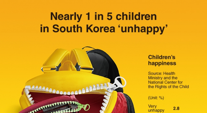 [Graphic News] Nearly 1 in 5 children in S. Korea ‘unhappy’: survey