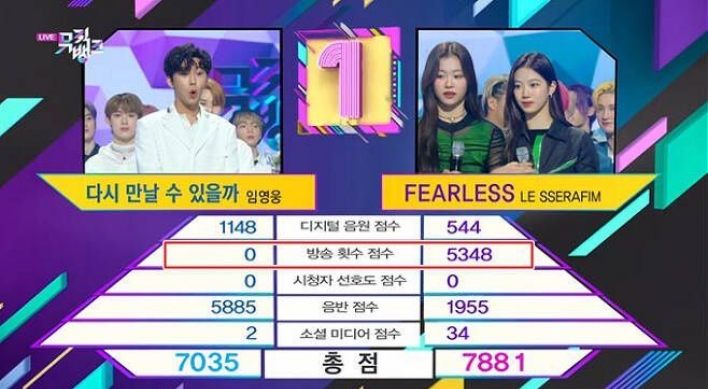 Controversy grows over ‘Music Bank’ scoring system