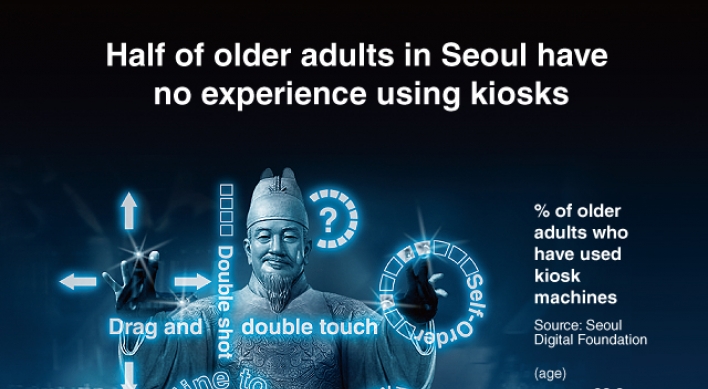 [Graphic News] Half of older adults in Seoul have no experience using kiosks