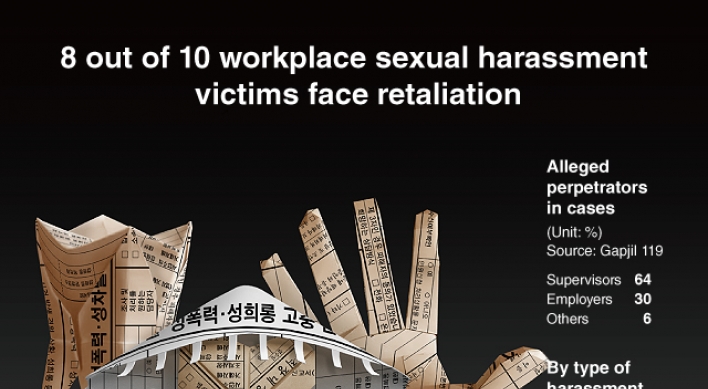 [Graphic News] 8 out of 10 workplace sexual harassment victims face retaliation