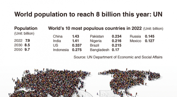 [Graphic News] World population to reach 8 billion this year: UN