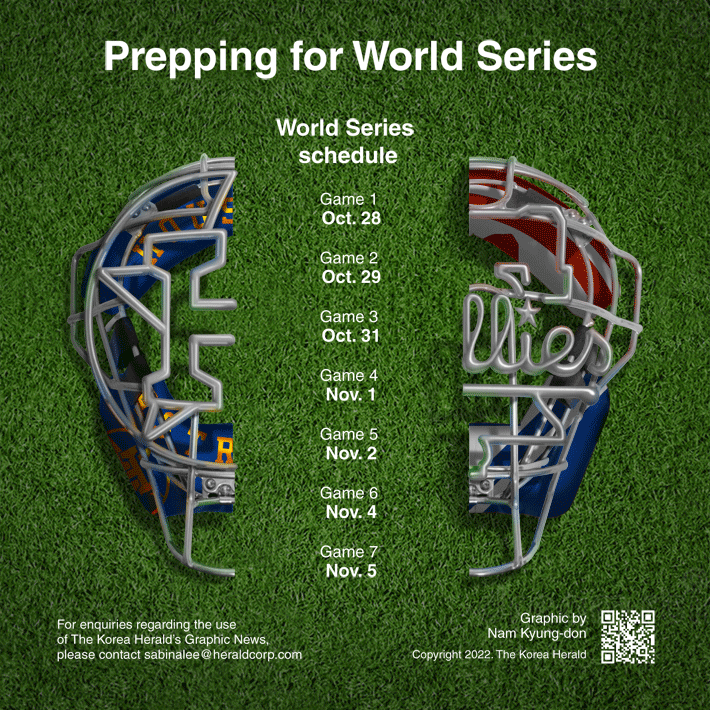 [Graphic News] Prepping for World Series