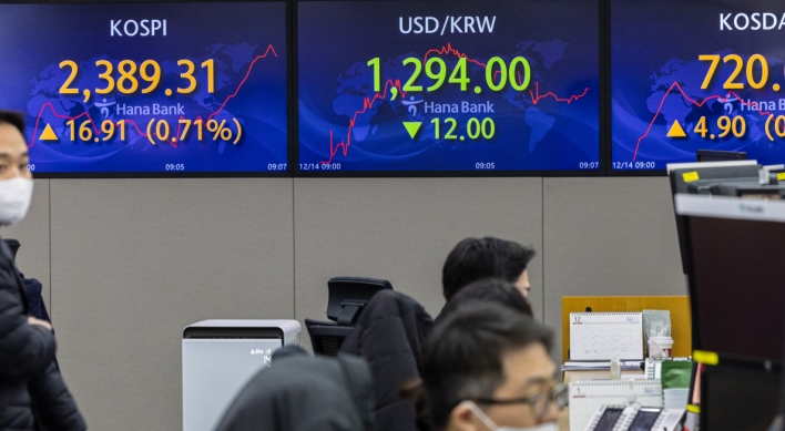 Seoul shares rise to 1-week high on eased US inflation woes