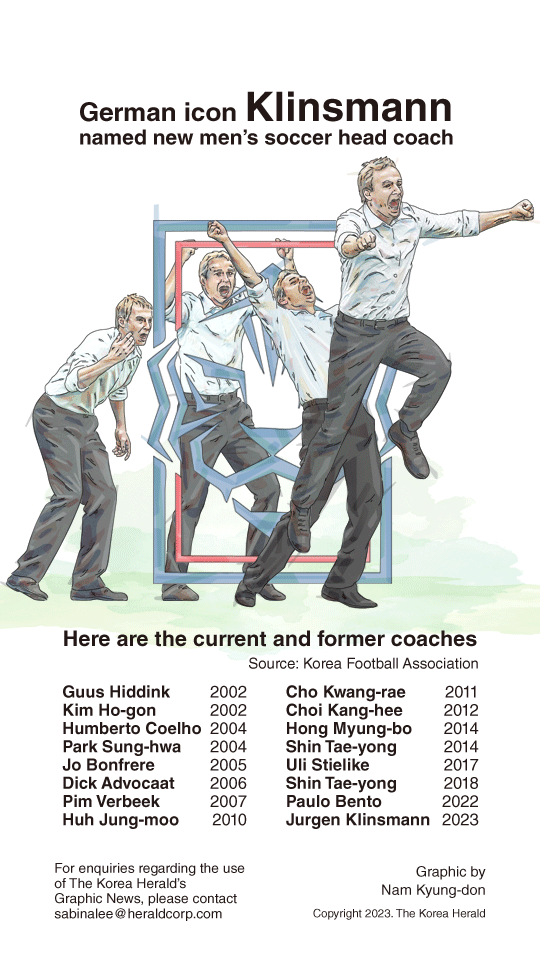 [Graphic News] German icon Klinsmann named new men’s soccer head coach