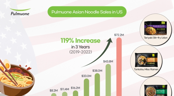 Pulmuone to expand Asian noodle biz in US