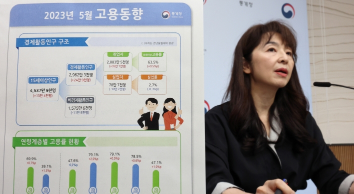Korea adds 351,000 jobs in May to post record employment rate