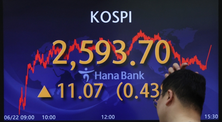 Seoul shares snap 3-day fall as rate hike uncertainties clear