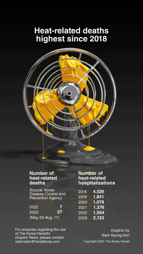 [Graphic News] Heat-related deaths highest since 2018