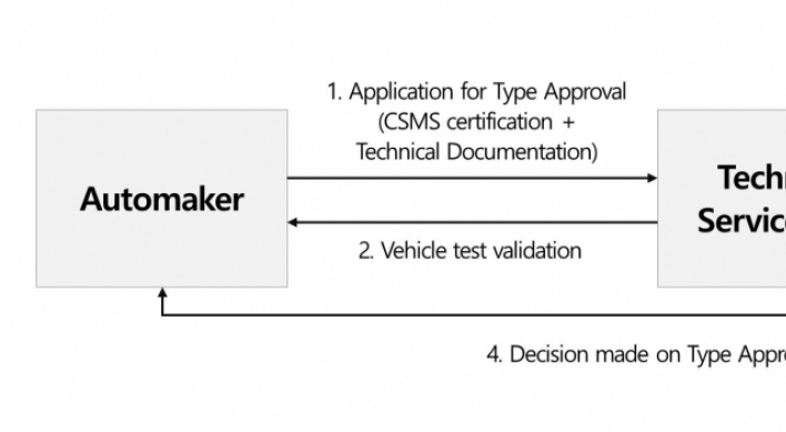 Understanding Vehicle Type Approval: The importance of expertise in automotive cybersecurity