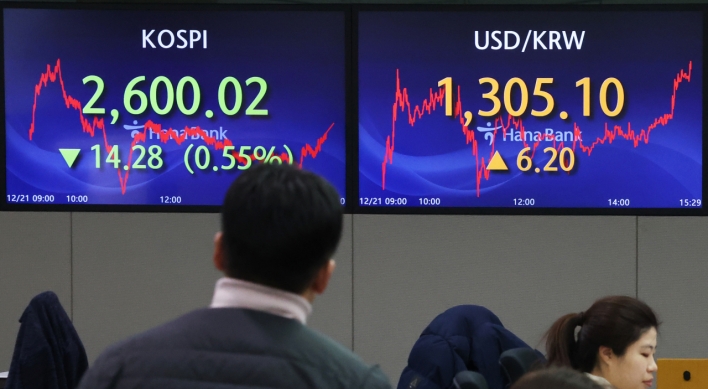 Seoul shares end 5-day winning streak on profit taking, US losses