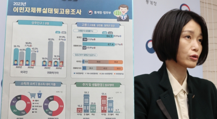 80% of foreign workers in S. Korea have jobs at small firms