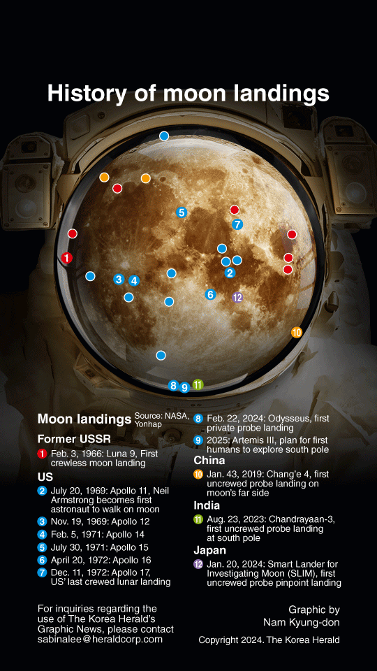 [Graphic News] History of moon landings