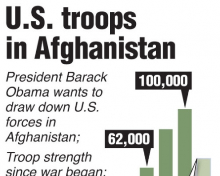 U.S. to pull 30,000-plus troops from Afghanistan