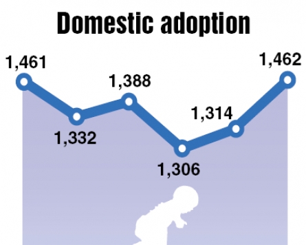 Hurdles remain for Korean adoption