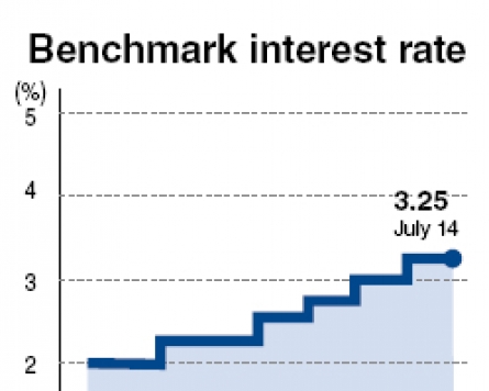 BOK keeps interest rate unchanged