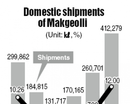 Makgeolli boom driven by exports to Japan