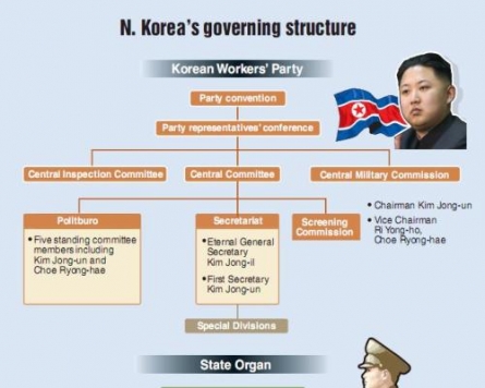 N. Korea’s new power structure takes shape