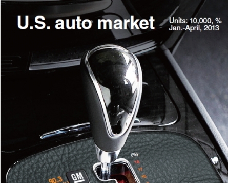 [Graphic News] Hyundai-Kia making U.S. comeback in 2013 sales