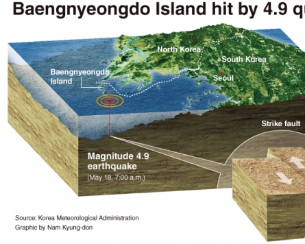 [Graphic News] Magnitude 4.9 quake occurs near Baengnyeongdo Island