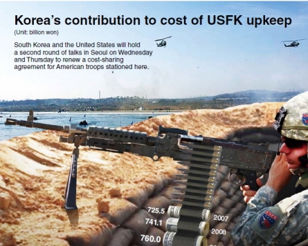 [Graphic News] Korea’s contribution to cost of USFK upkeep