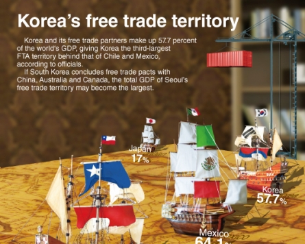 [Graphic News] Korea’s free trade territory