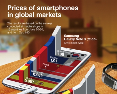 [Graphic News] Prices of smartphones in global markets