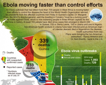[Graphic News] Ebola moving faster than control efforts