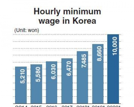 Minimum wage hike plan raises concerns