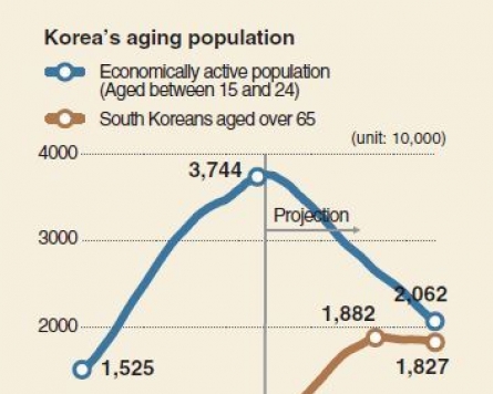 [Monitor] Aging population threatens to undermine growth