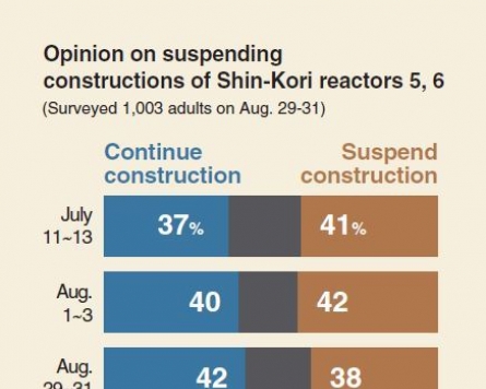 [Monitor] Public split on suspension of nuclear reactors