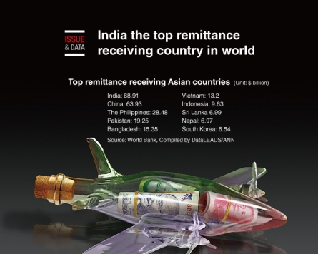 [Graphic News] India the top remittance receiving country in world