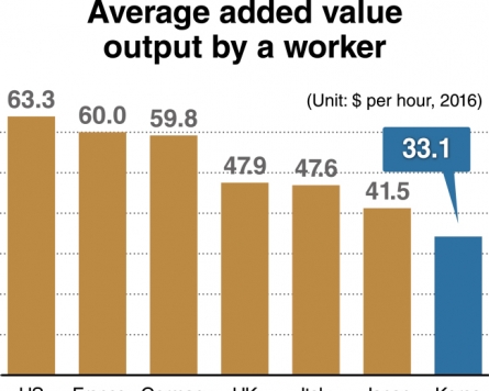 Boosting labor productivity gains urgency
