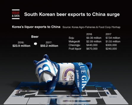 [Graphic News] South Korean beer exports to China surge