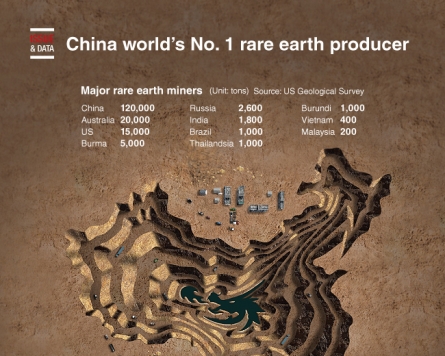 [Graphic News] China world’s No. 1 rare earth producer 