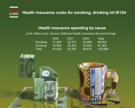 [Graphic News] Health insurance costs for smoking, drinking hit W13tr