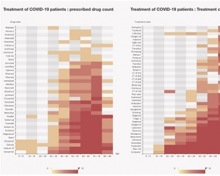 EvidNet supports global data research to fight COVID-19