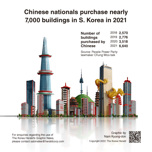 [Interactive] Chinese nationals purchase nearly 7,000 buildings in S. Korea in 2021