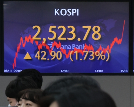 Seoul shares rally as softened US inflation eases steep rate hike woes