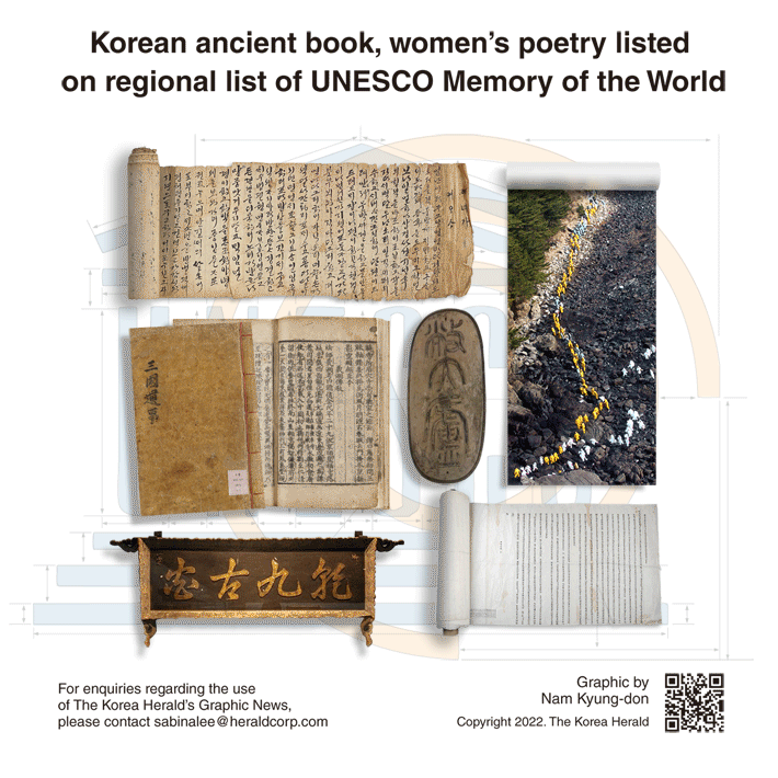 [Graphic News] Korean ancient book, women’s poetry listed on regional list of UNESCO Memory of the World