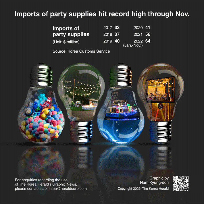 [Graphic News] Imports of party supplies hit record high through Nov.