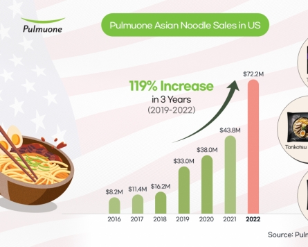 Pulmuone to expand Asian noodle biz in US