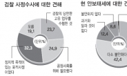 <신년 국민의식 설문>“백화점식 대책 불구 안보 여전히 우려” 91.4%