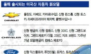 美빅3 “올핸 턴오버 원년”…한국에 22종 공격적 출시