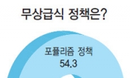 <헤럴드 트렌드워치>“무상급식은 포퓰리즘” 54.3%