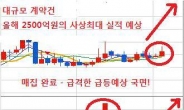 “실적 2,400%↑ 폭증” 1억이 10억이 될 3천원대 명품주식 大공개!
