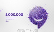 NHN ‘미투데이’ 가입자 500만 명 넘었다