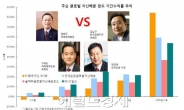 증권라이벌 김남구 vs 박현주, 자산배분펀드서 정면대결