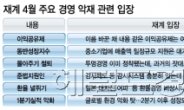 재계, “잔인한 4월...두렵다”