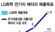 전기車 배터리 글로벌 생산기지로