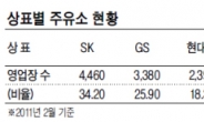 GS·SK는 카드 결제액 차감…현대·에쓰오일은 공급가인하